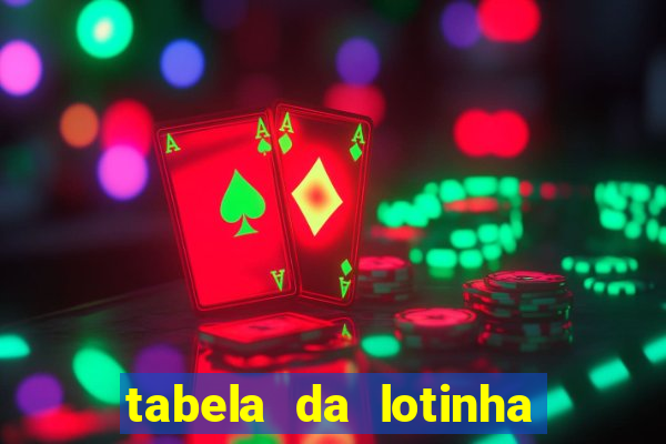 tabela da lotinha do jogo do bicho